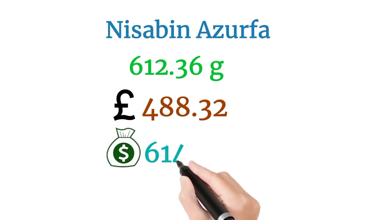 Nisabin Zakkar bana 1446/2025