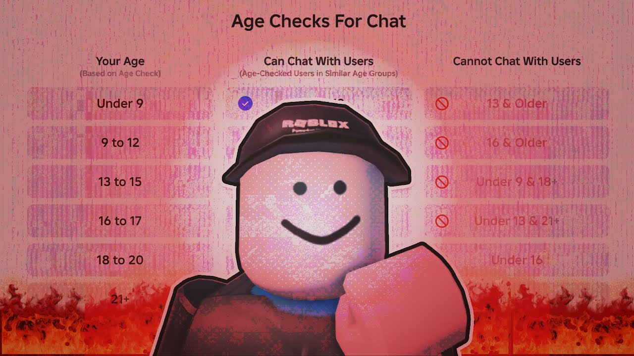 bypassing the Roblox age limitations. 
