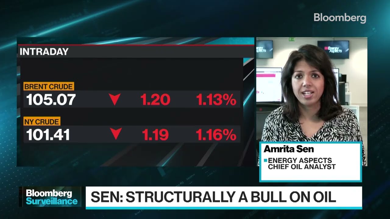 Structurally Bullish On Oil: Energy Aspects' Sen