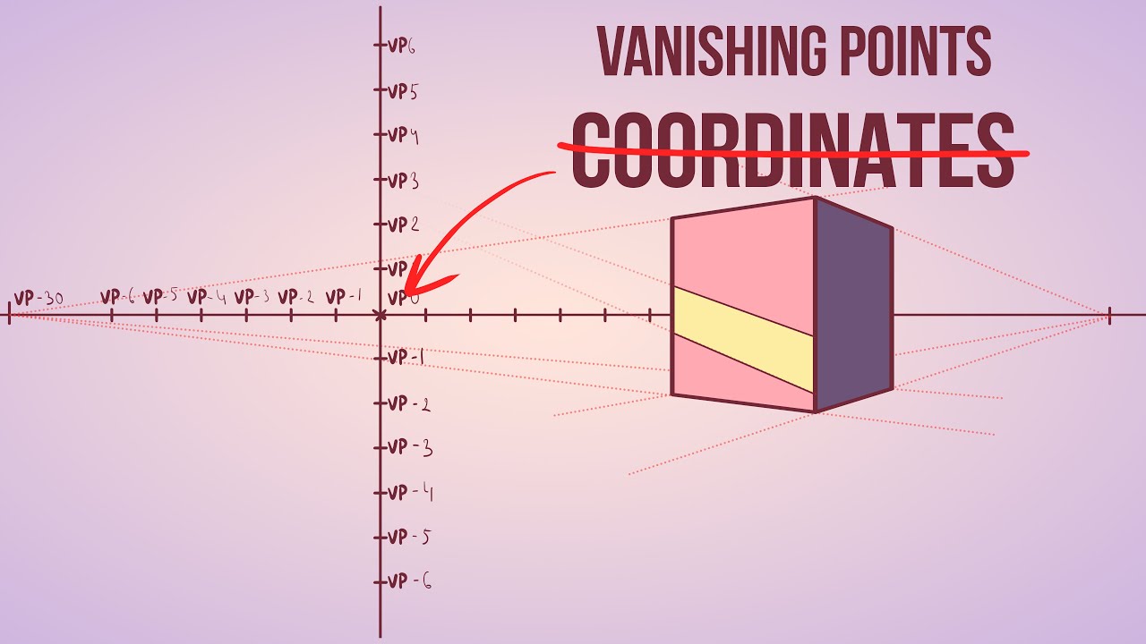 360+ vanishing points in 2 point perspective? - Perspective Drawing