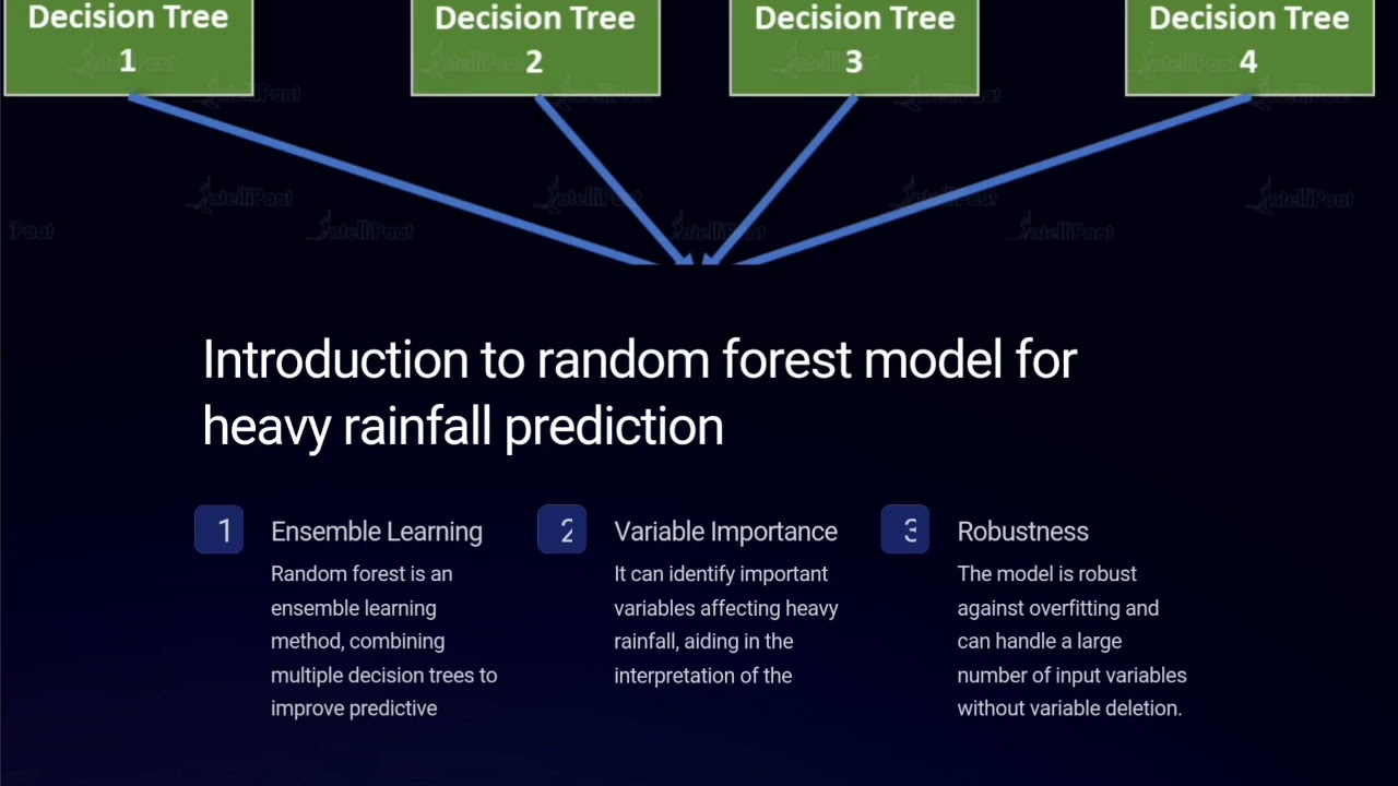 Develop a ( XAI ) for Predicting  Heavy Rainfall Prediction Using INSAT 3D/3DR.