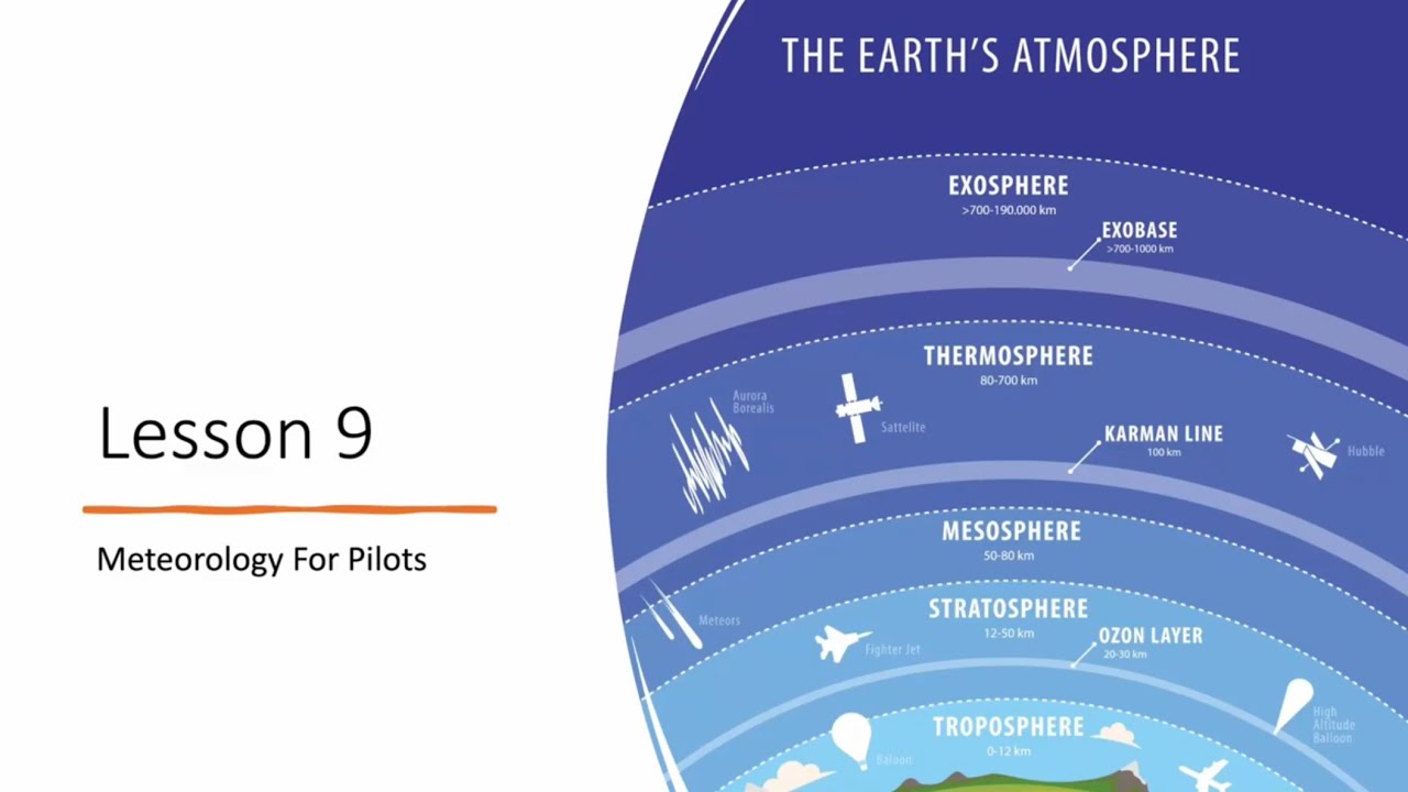 Free Private Pilot Ground School Lesson 9: Meteorology for Pilots