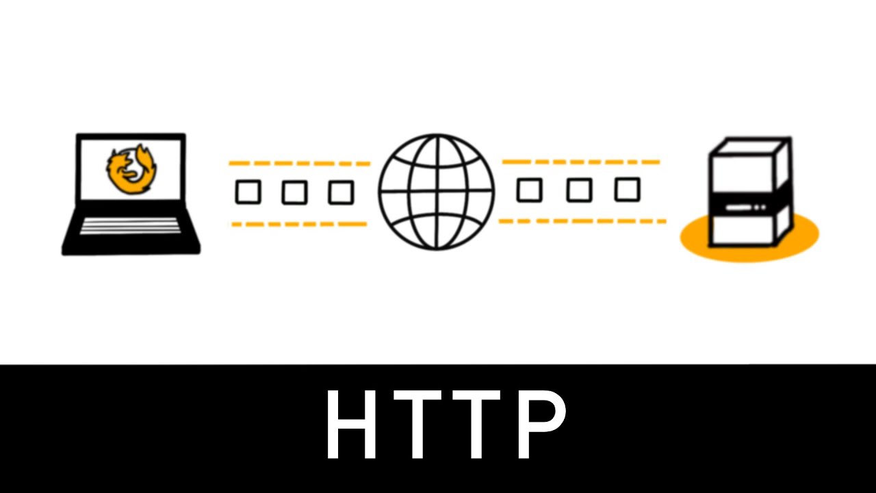 HTTP: объяснение за 3 минуты