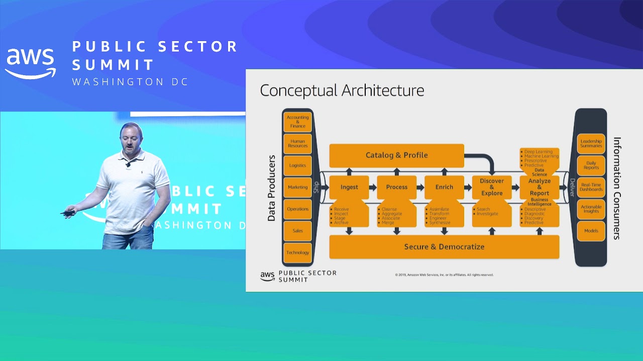 The Zen of DataOps - AWS Lake Formation and the Data Supply Chain Pipeline