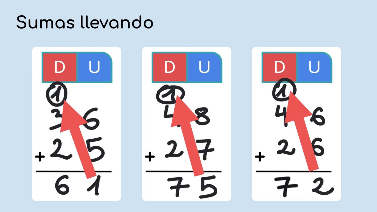 MATEMÁTICAS Sumas llevando