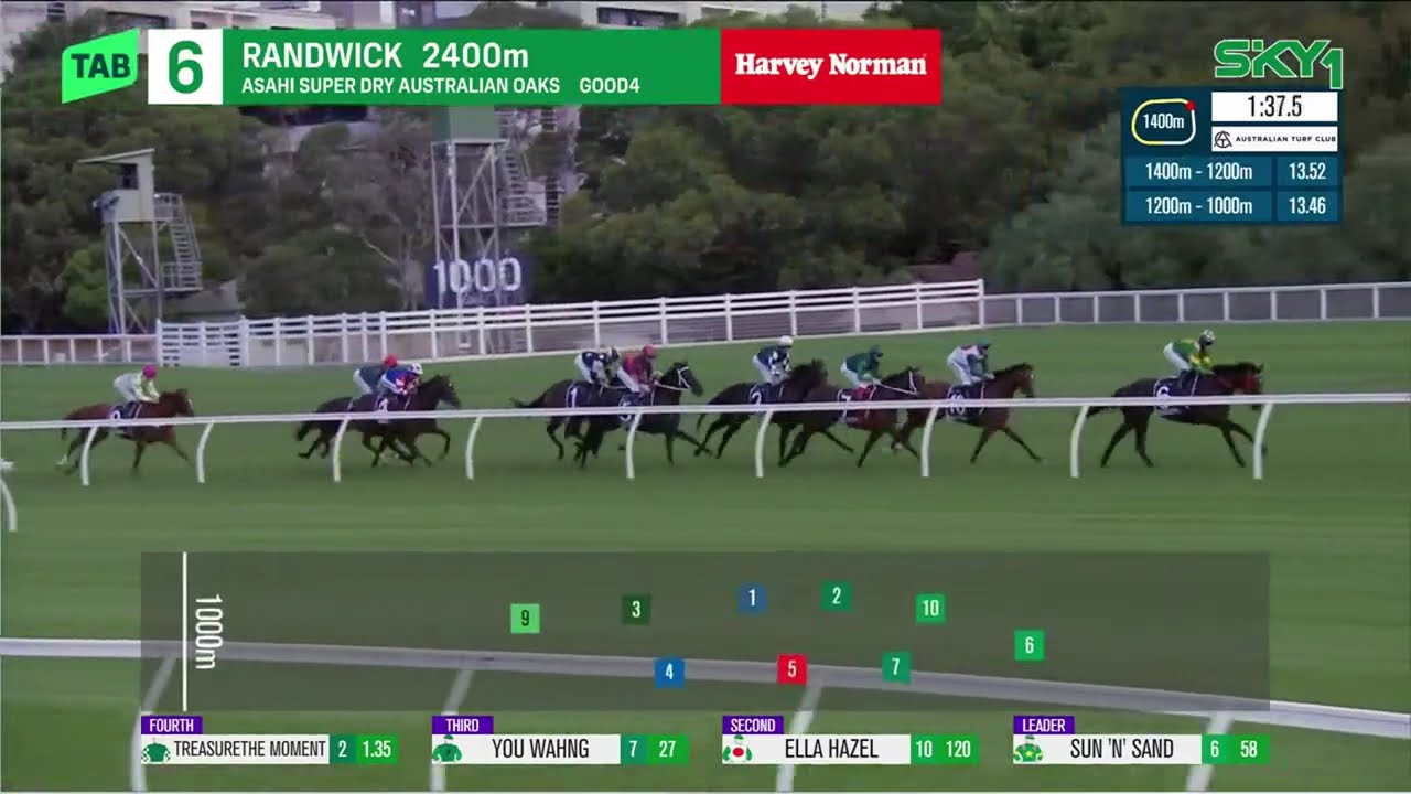 Australian Oaks 2025 - TREASURETHE MOMENT (3YO SW G1 F) Группа 1, Рэндвик, 12 апреля
