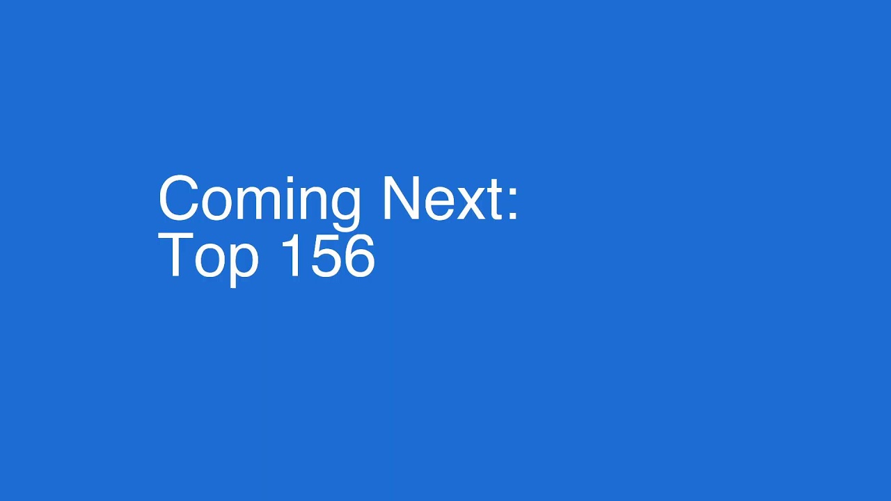 Top 174 Music Artists