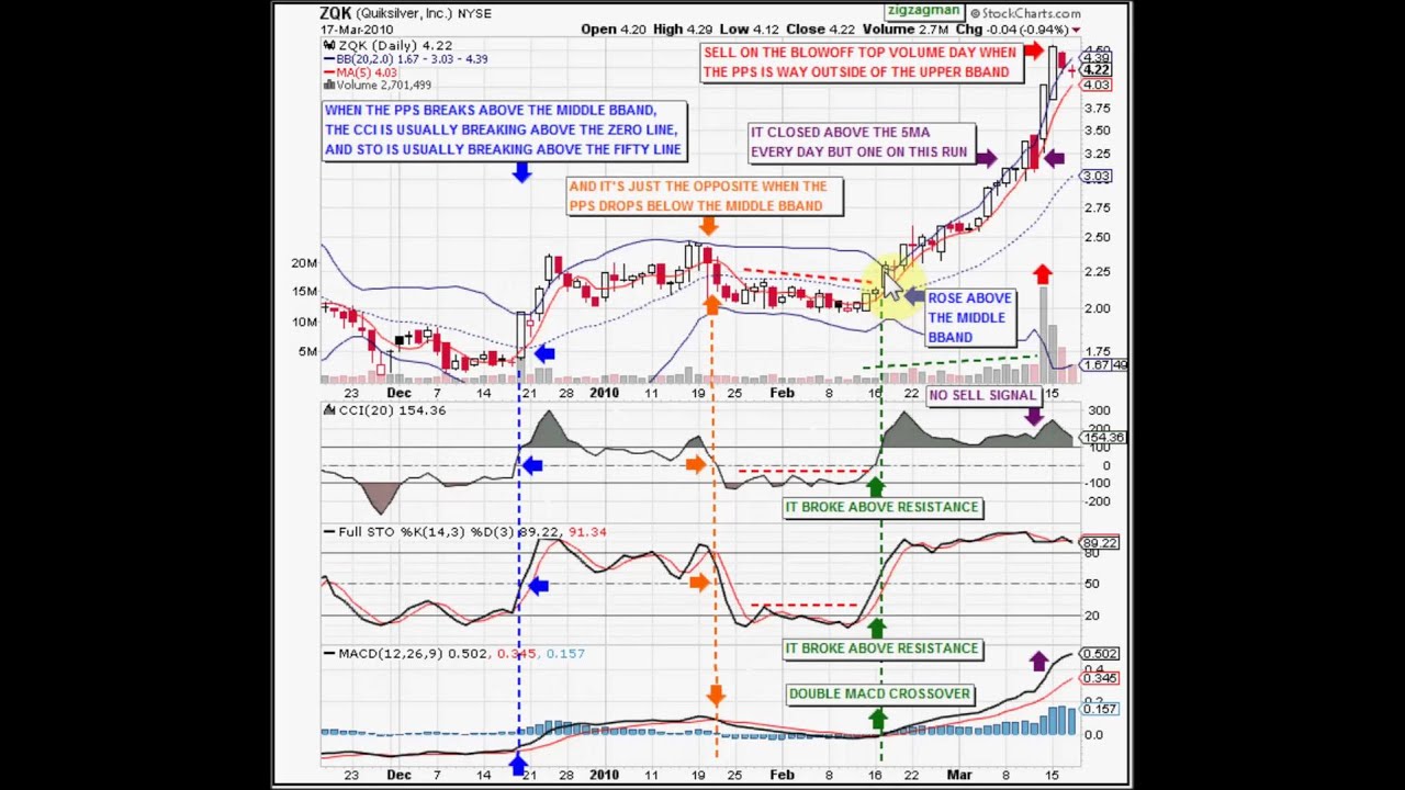 Support and Resistance at the Middle Bollinger Band - Part 1