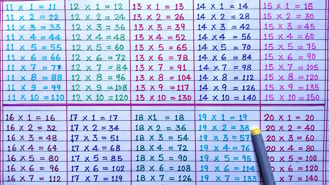 11- 20 Table| Table of 11 to 20 |Tables of Eleven to Twenty| Tables |Multiplication Tables|#rsgauri