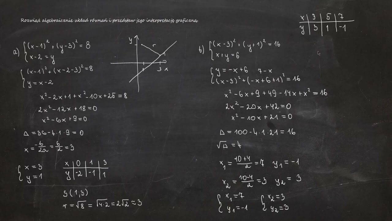 6.65. Rozwiąż algebraicznie układ równań i przedstaw jego interpretację graficzną.
