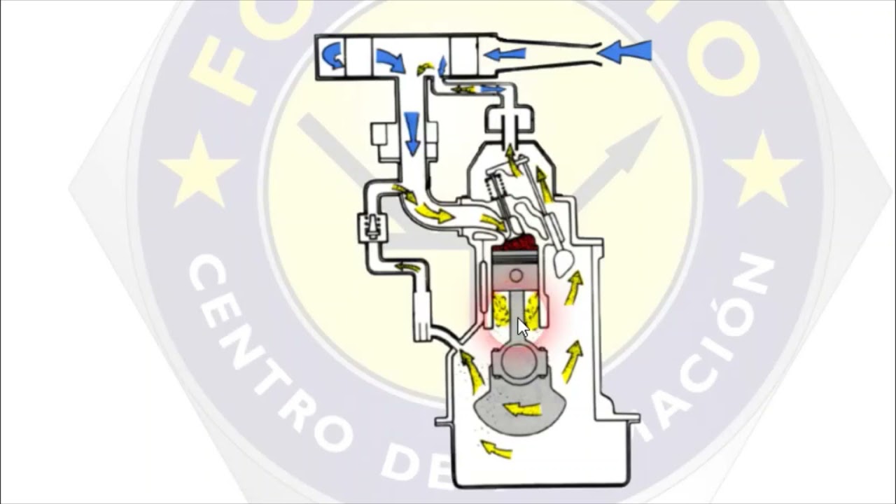 Cómo comprobar el sensor del caudalímetro (MAF)