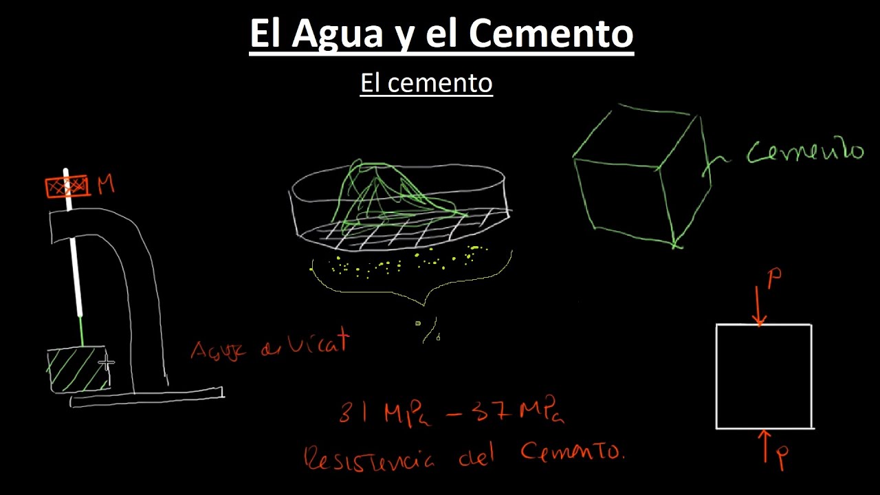 El Cemento - Hormig&oacute;n Armado I