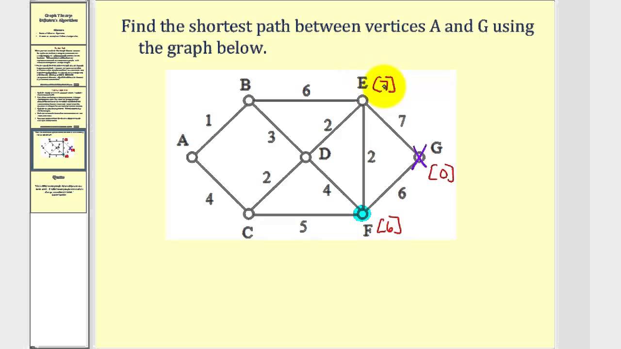 Graph Theory:  Dijkstra's Algorithm