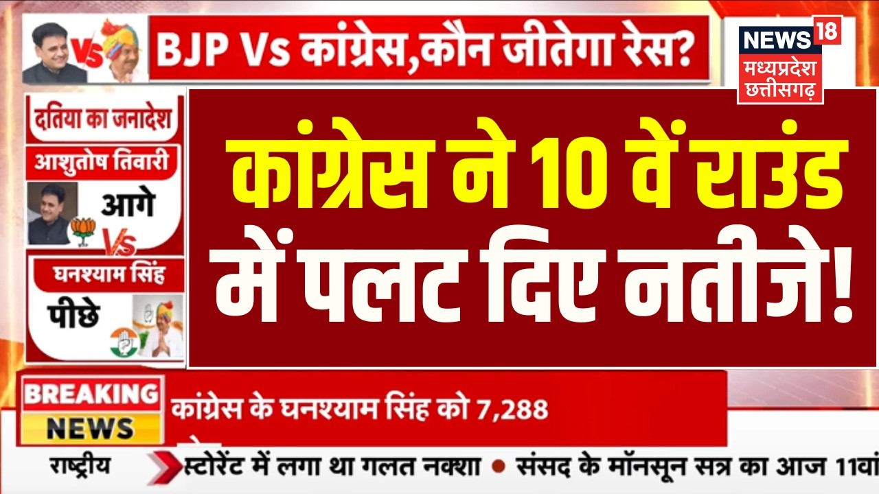 Datia By Election Vote Counting LIVE : कांग्रेस ने दसवें राउंड में पलट दिए नतीजे! | Narottam Mishra