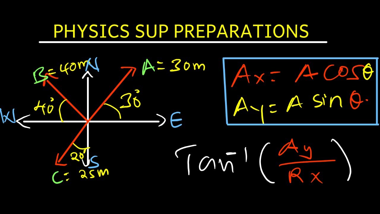 PHYSICS  EXAM PREPARATIONS PAST PAPERS