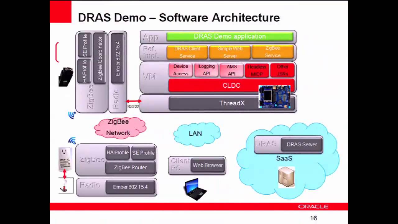 Java-Based Home Gateway for the Intelligent Energy Grid of the Future
