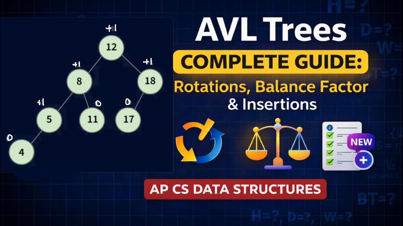 AVL Trees Complete Guide: Rotations, Balance Factor & Insertions | AP CS Data Structures