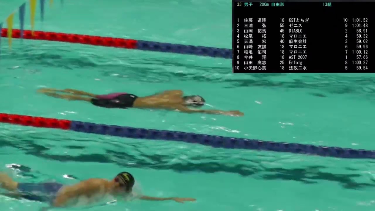 東京都新春マスターズ水泳大会2024 男子200m自由形 三浦弘(55)