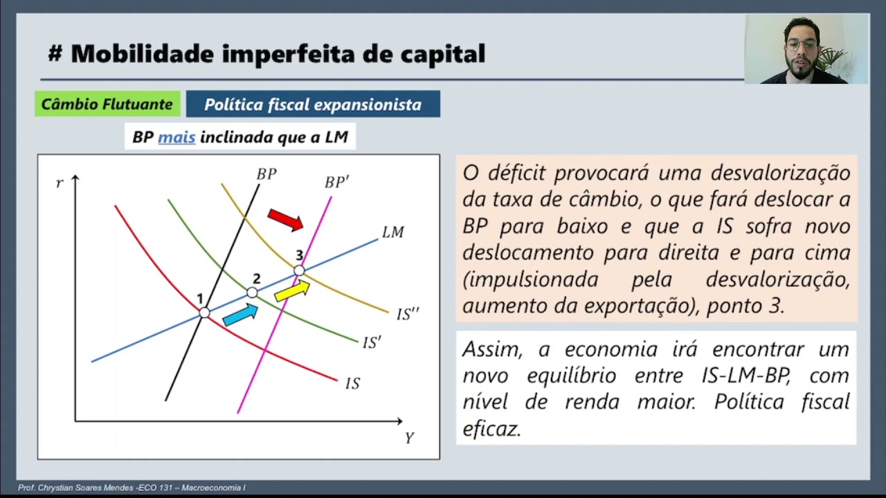 AULA 15 - ECONOMIA ABERTA - MOBILIDADE IMPERFEITA DE CAPITAL - ECO 131 - Macroeconomia I