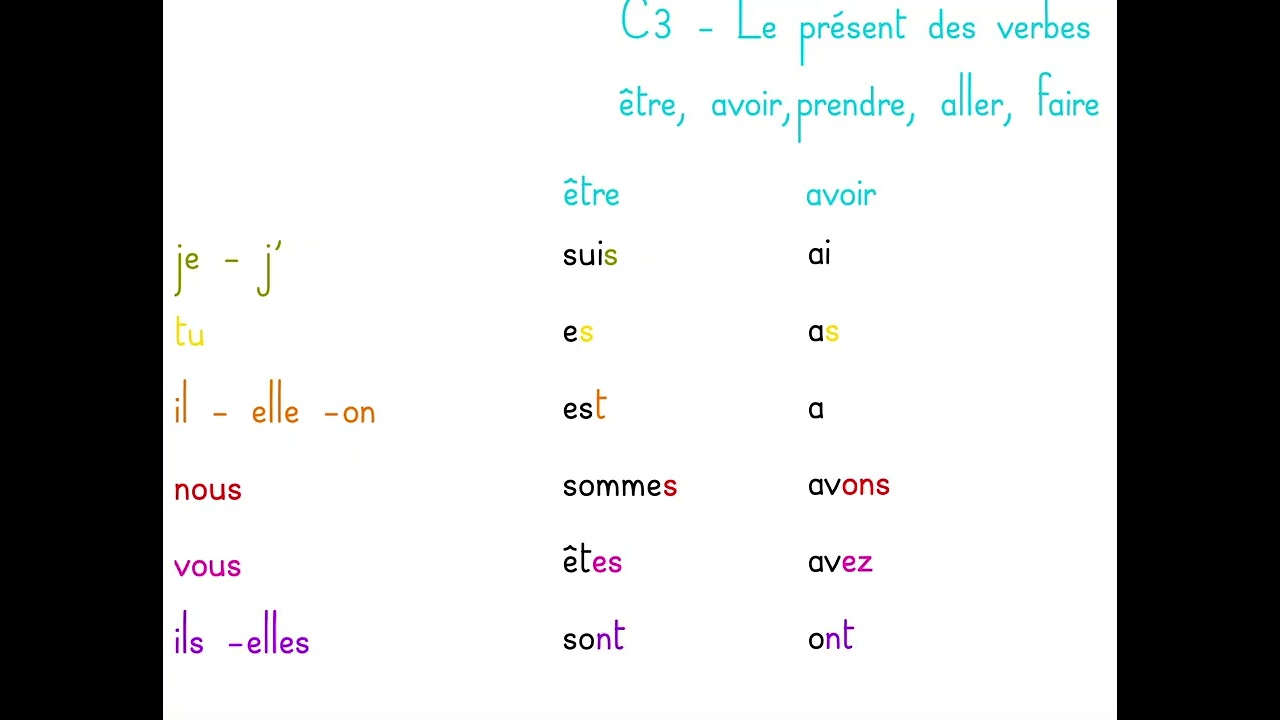 C3 - Le présent des verbes être, avoir, faire, prendre, aller
