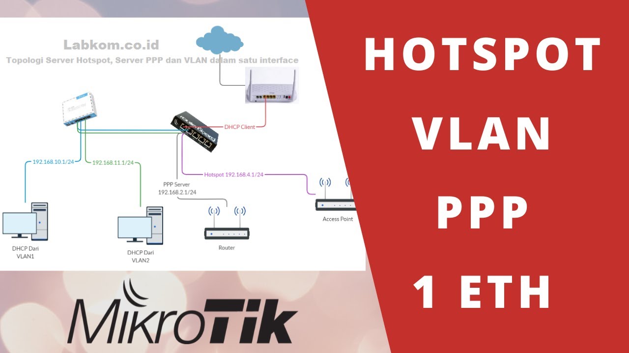 MEMBUAT HOTSPOT, PPPOE DAN VLAN DI INTERFACE YANG SAMA