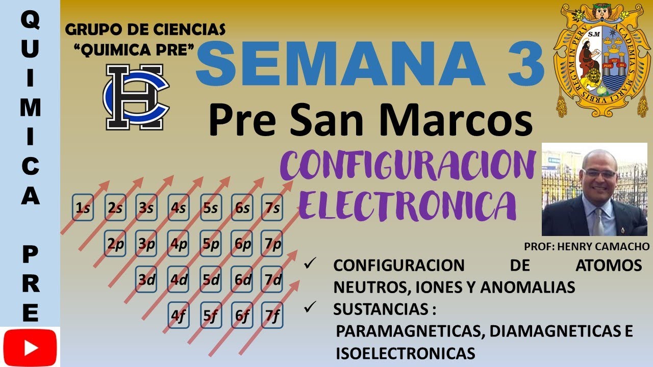 CONFIGURACION ELECTRONICA (SEMANA 3 - PRE SAN MARCOS)