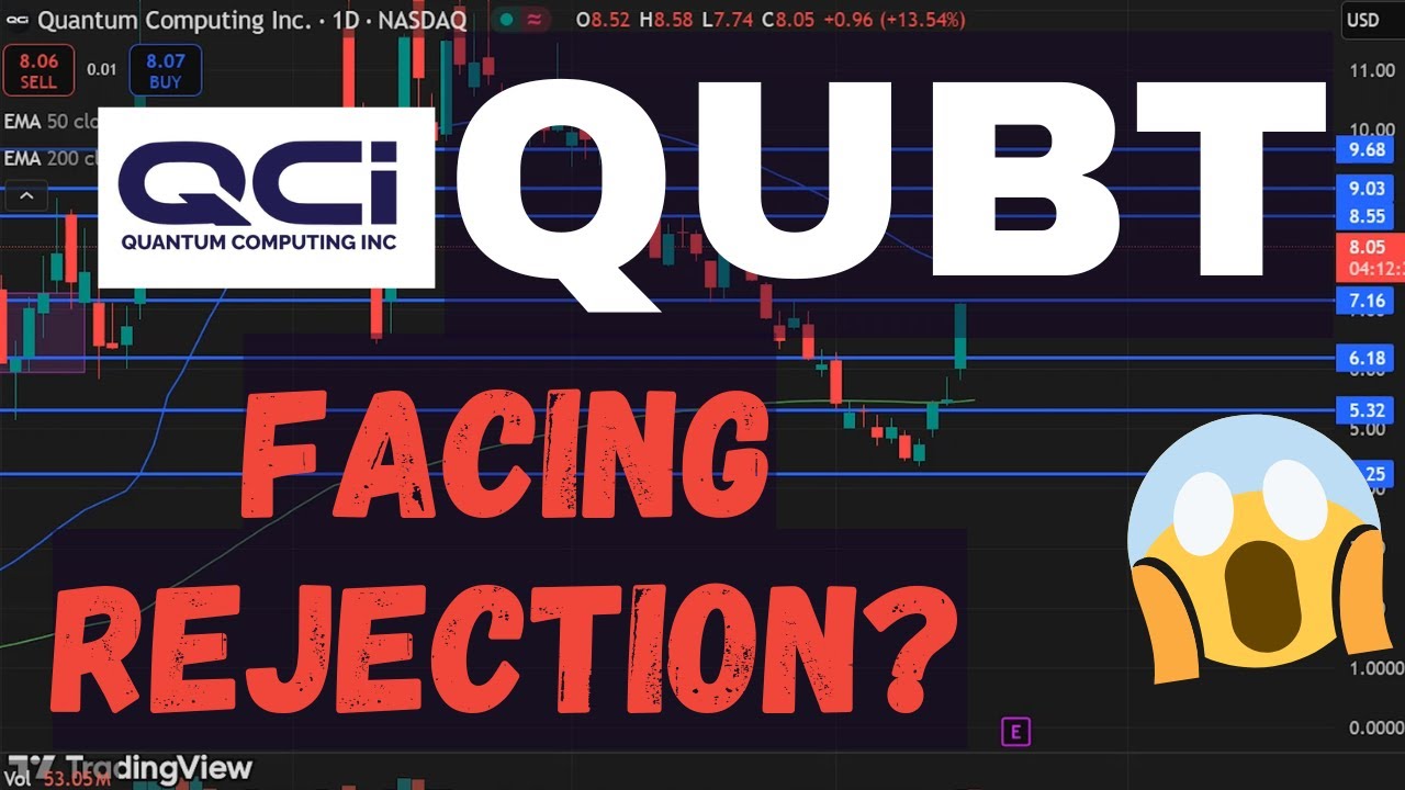 QUBT Stock (Quantum Computing stock) QUBT STOCK PREDICTION QUBT STOCK analysis QUBT stock news