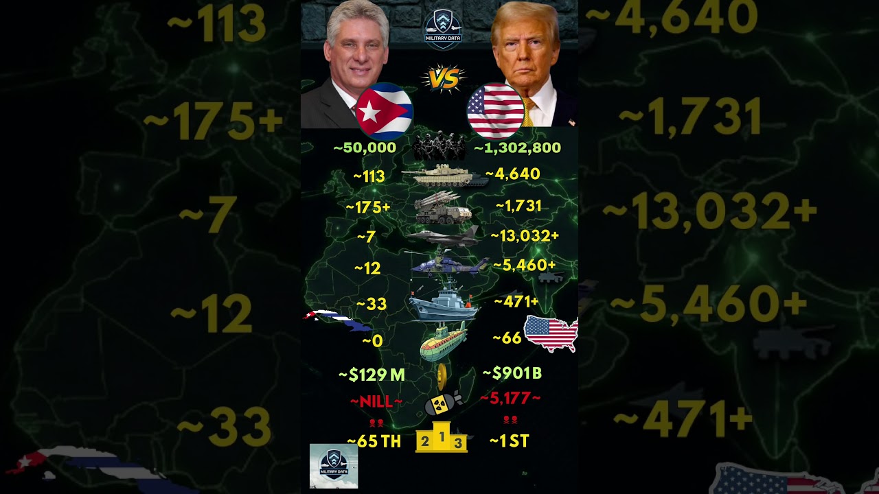 Cuba ᴄᴜ VS United States ᴜs Military 2026