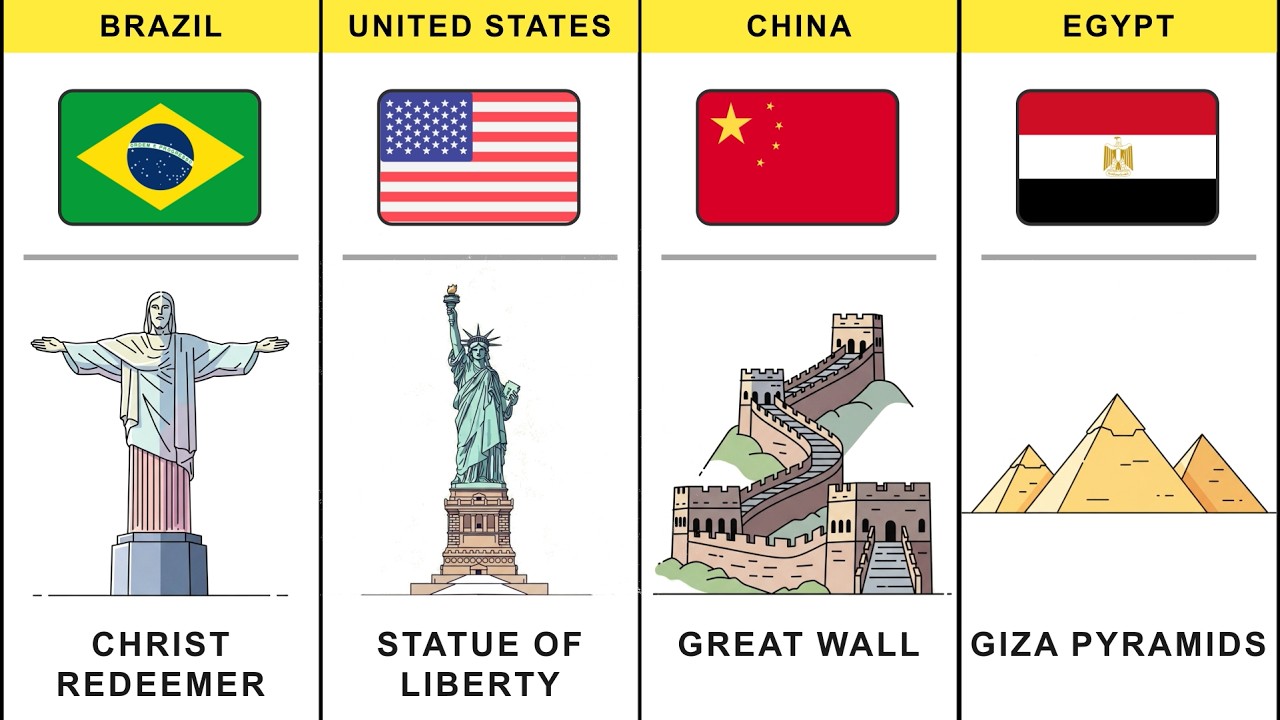 Famous Landmarks From Different Countries