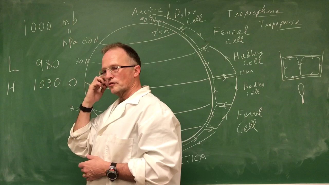 Understanding Atmospheric Circulation Patterns