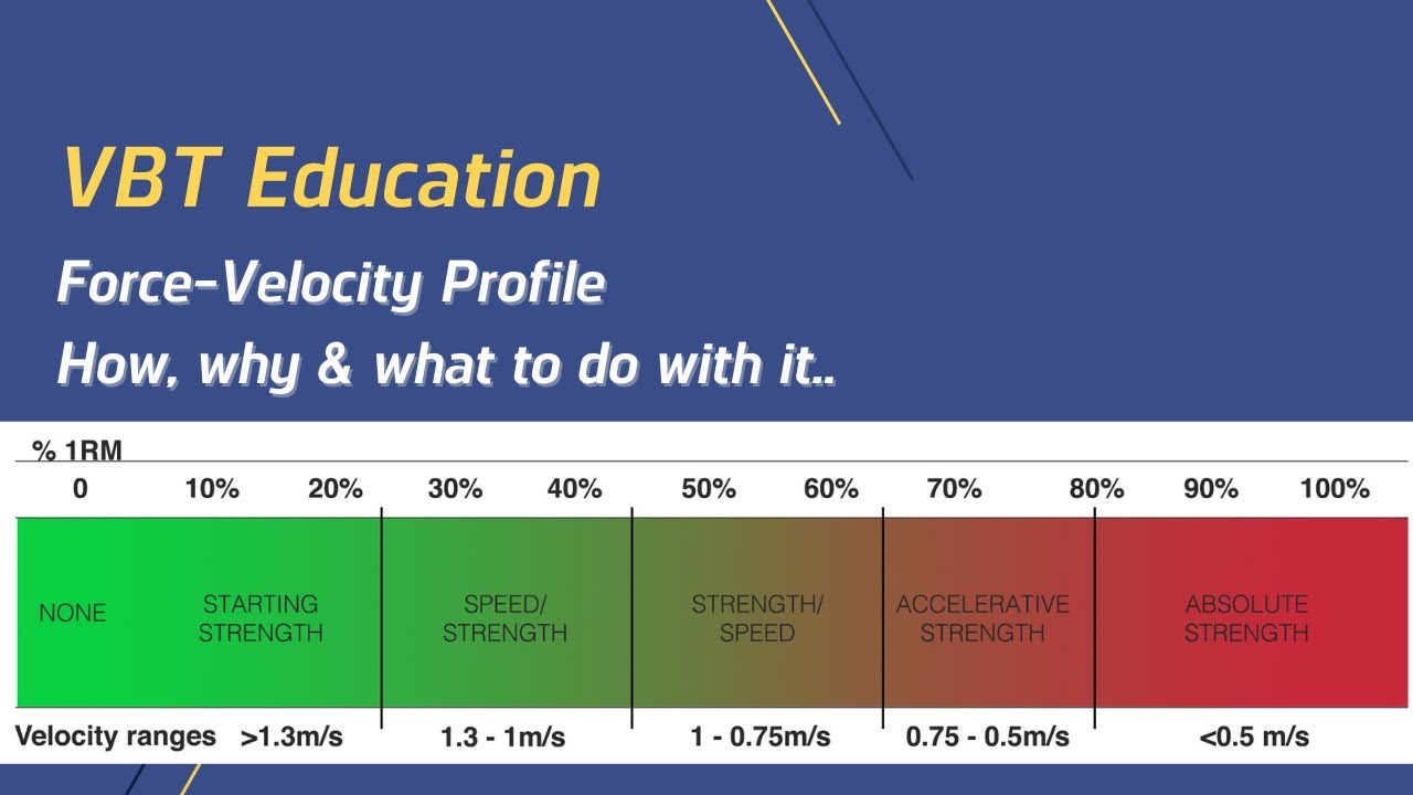 Force-Velocity Profile - How, why, & what to do with It