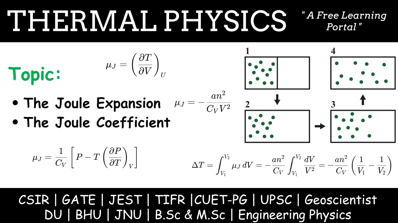 Lecture 61 | Joule ( Free )  Expansion | Joule Coefficient for Ideal Gas & Real Gas 