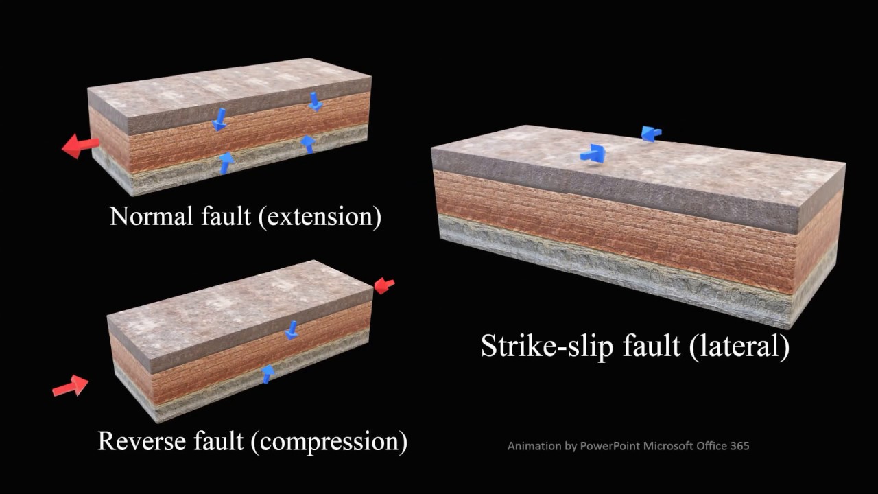 3D Animation of Normal, Reverse, and Strike-Slip Faults (1080P)