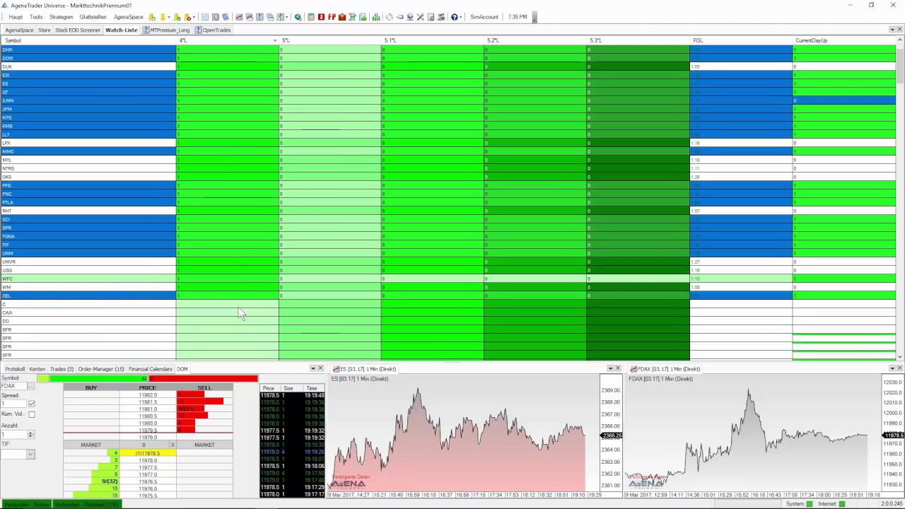 Markttechnik Webinar Premium Teil 2/3