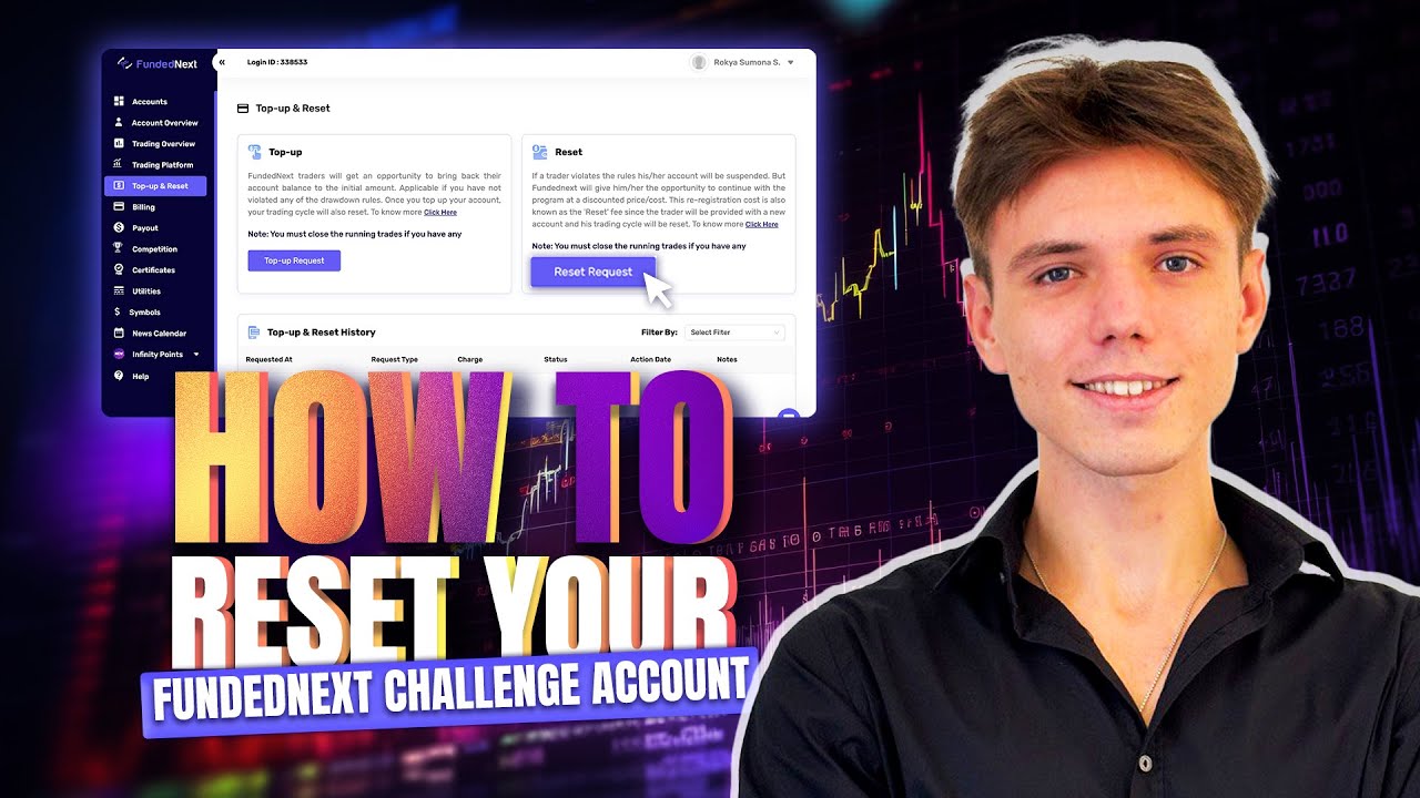 Reset and Restart Trading On Your FundedNext Challenge Account | FundedNext Explained
