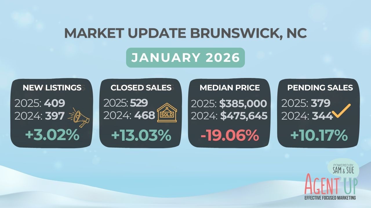 January 2026 | Brunswick County Update 🎯