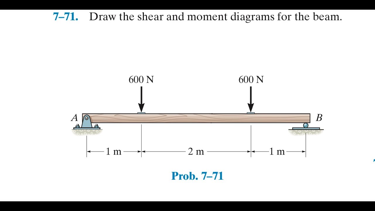 Statics 7.71 - Draw the shear and moment diagram for the beam.