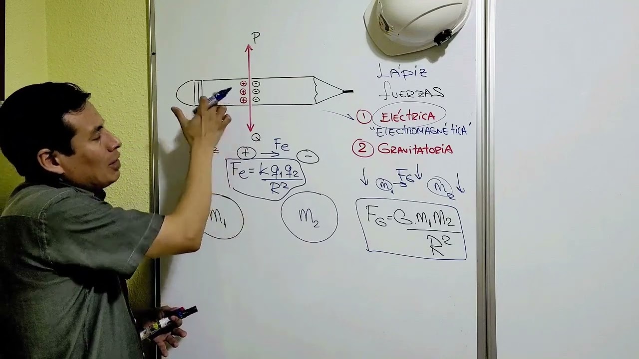 Introducción al electromagnetismo - Capítulo 1: La naturaleza de las fuerzas