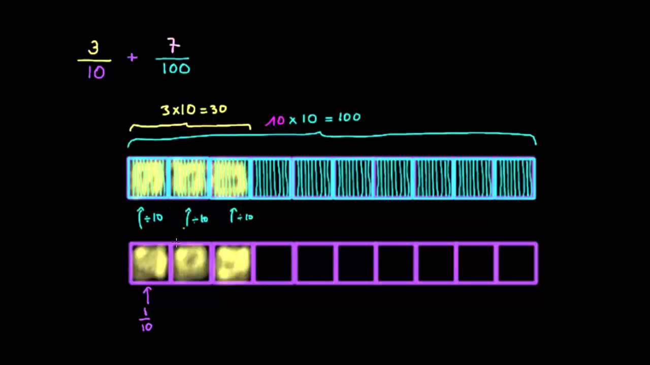 Additionner des fractions de dénominateurs 10 ou 100