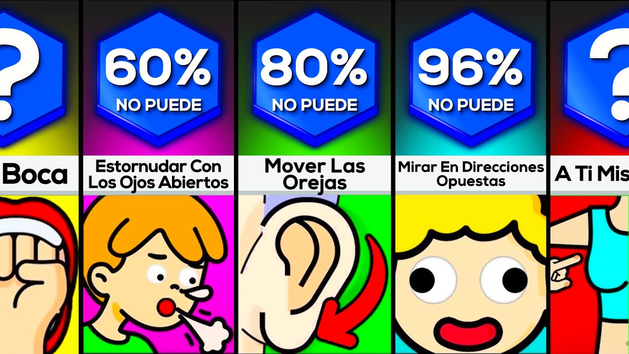 &iquest;Qu&eacute; Tan Raro Eres?