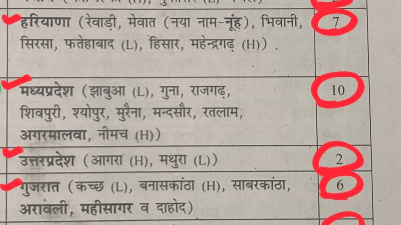 Rajasthan GKराजस्थान की सीमाओं पर स्थित जिले व उनकी संख्या