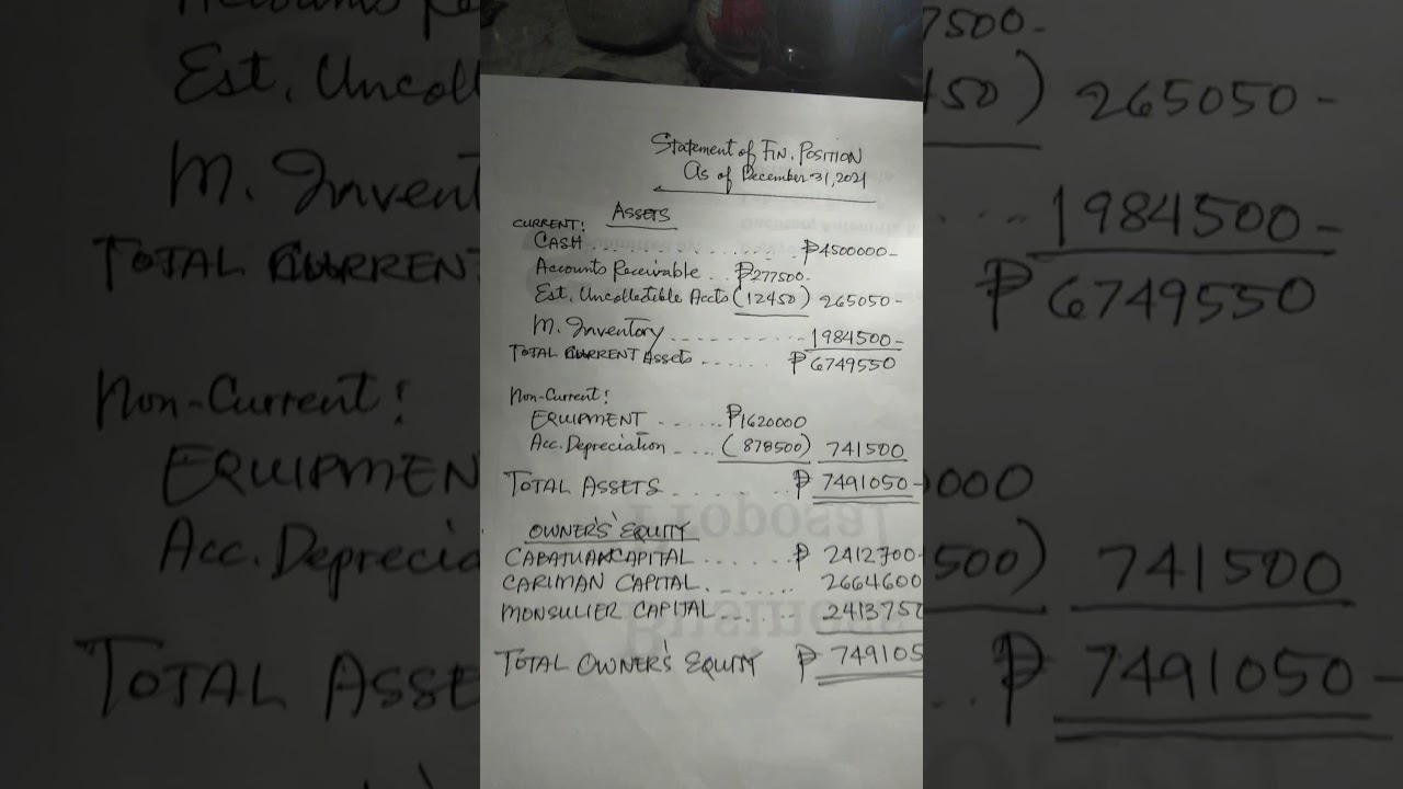 Preparation of Balance Sheet- Partnership