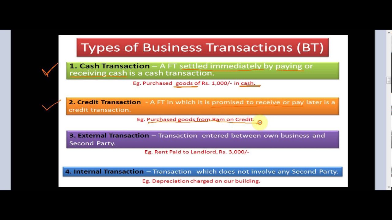 Types of Business Transactions - AforAccounts