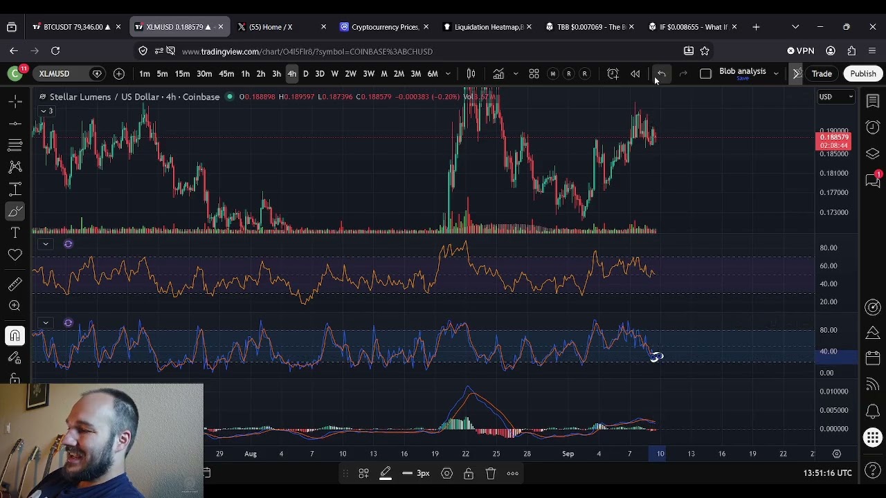 Прогноз цены XLM Stellar Lumens: 09.09.2026