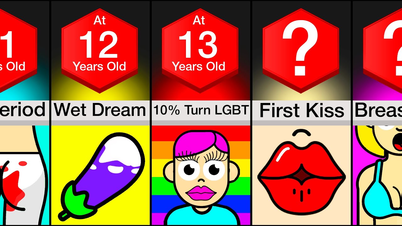 Comparison: Puberty
