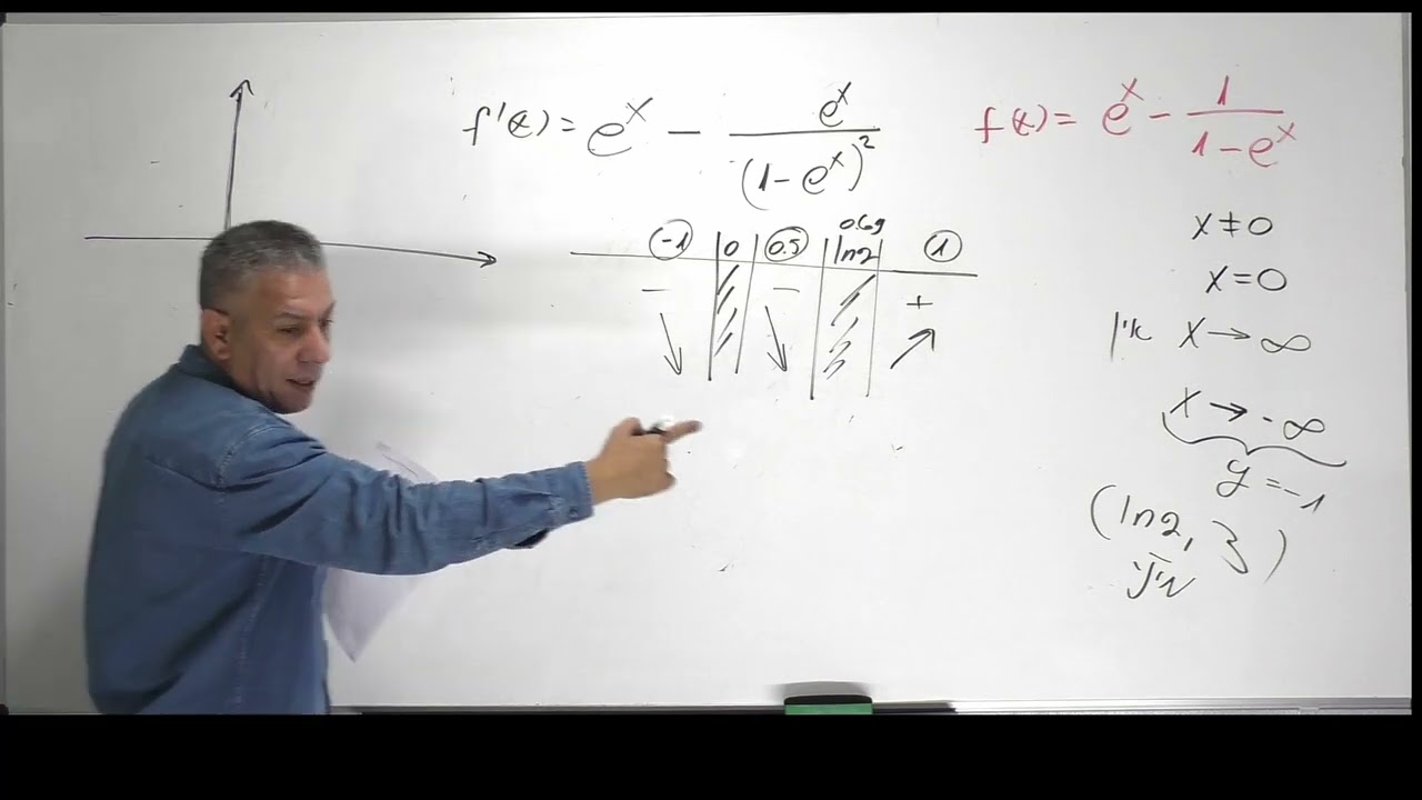 ✏️פתרון בגרות 572 (582) חורף 2025 שאלה 4 -חקירת פונקציה מעריכית .