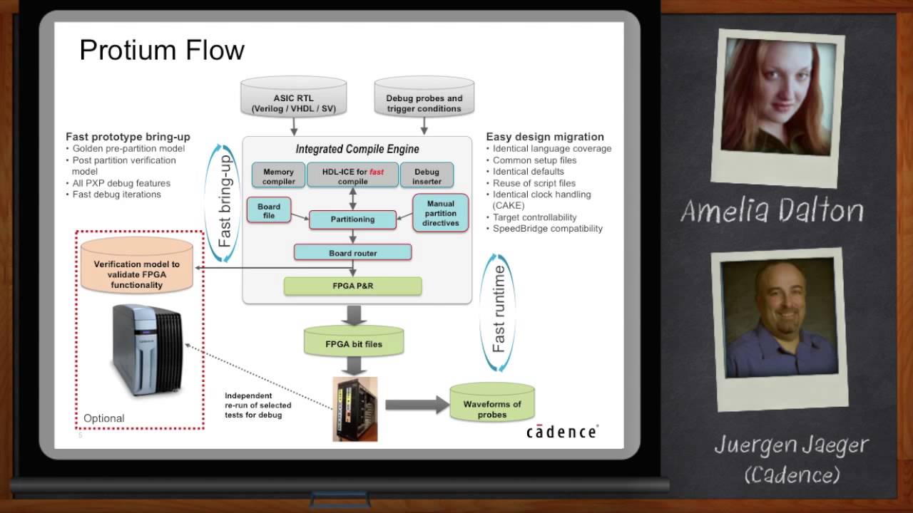 Protium Rapid Prototyping Platform -- Cadence