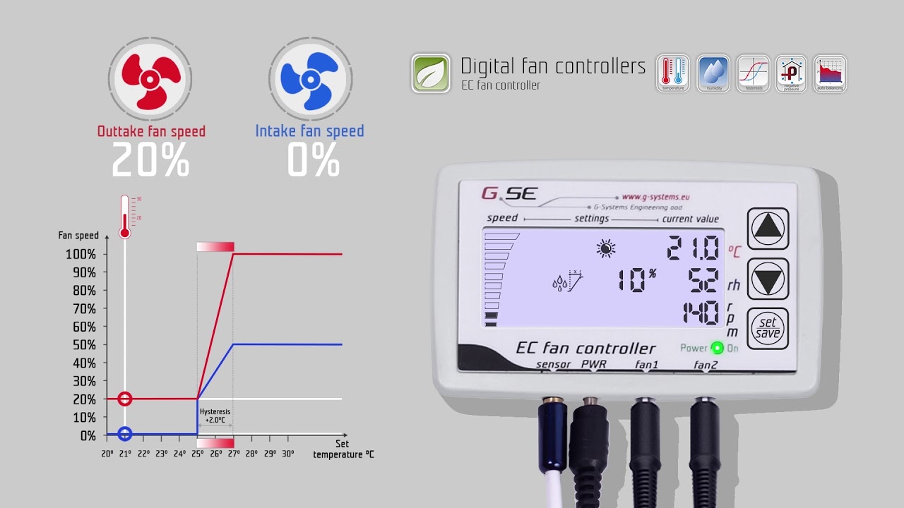 GSE Regulátor s LCD displejem pro 2 EC ventilátory