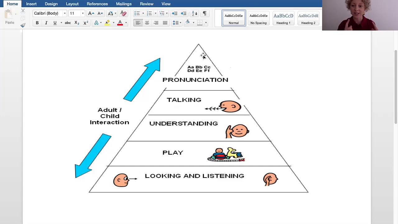 Language and communication development in young children