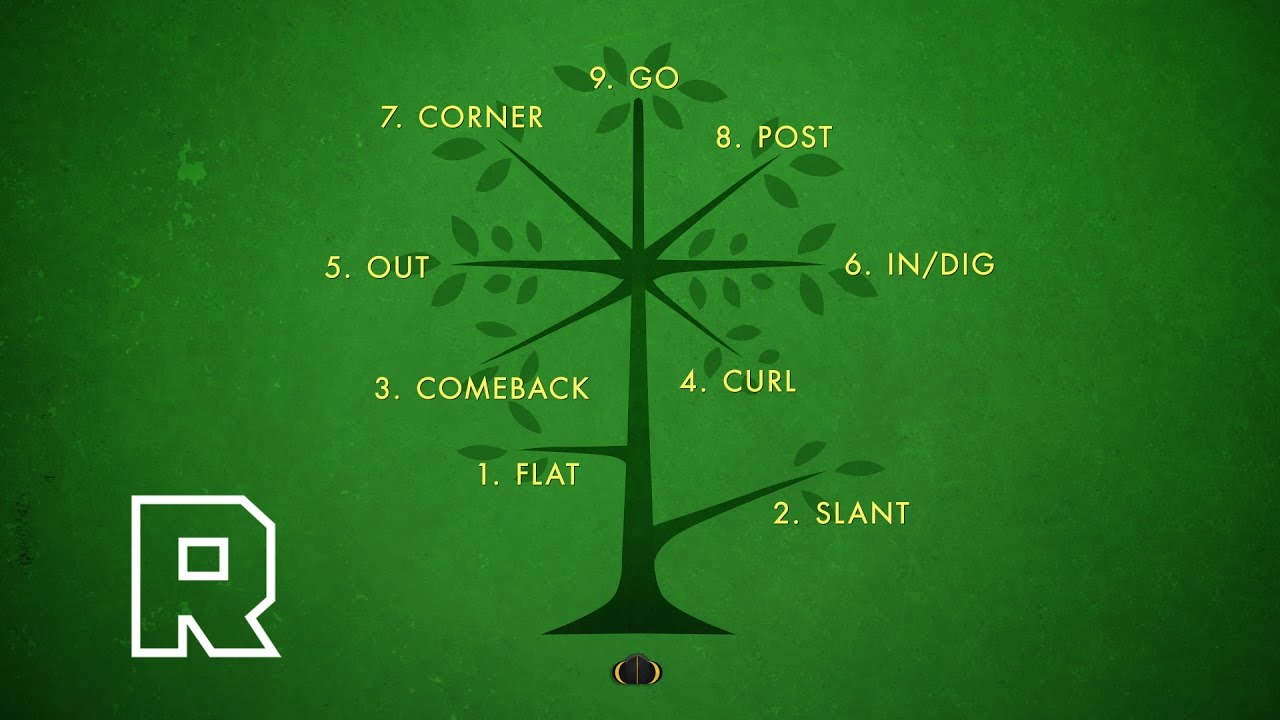 The Route Tree Explained | How Football Actually Works | The Ringer
